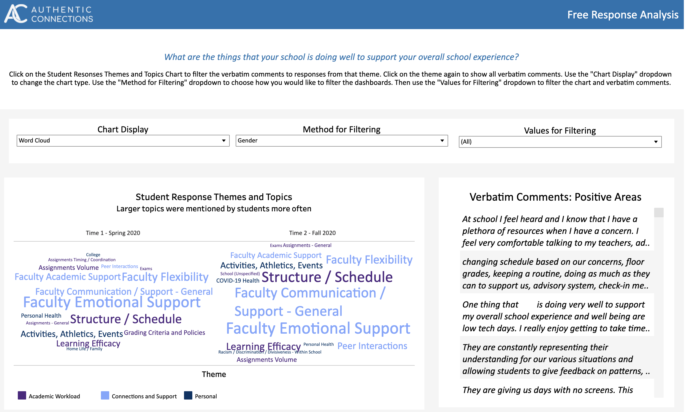 Results Dashboards Executive Summary