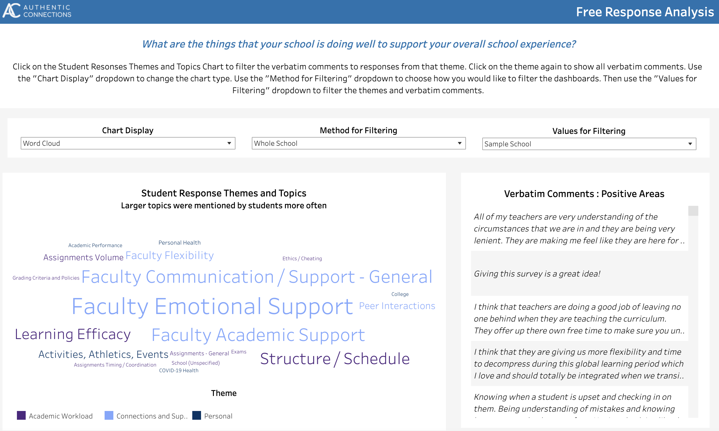 Resilience Survey Going Well Dashboard